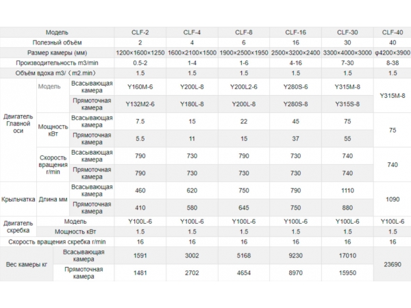 ��������������� ������������ ������ ����� CLF