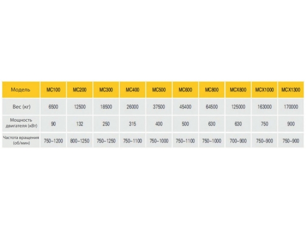 ���������������� �������� �������� MC