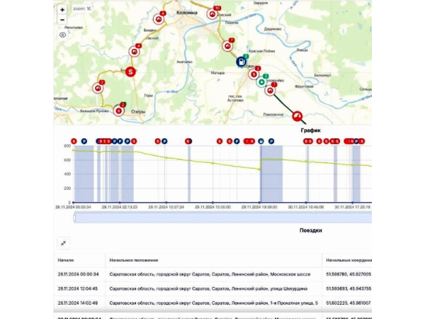 ������ �������� �������